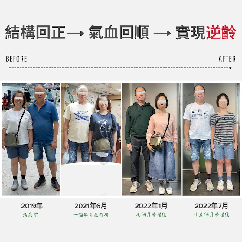 逆齡-整體療效